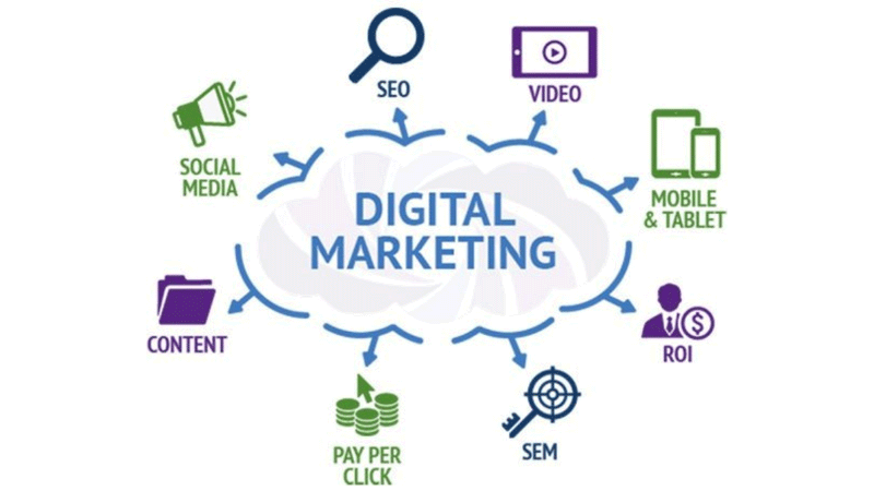 Digital Marketing Budget: How Much Should You Invest?